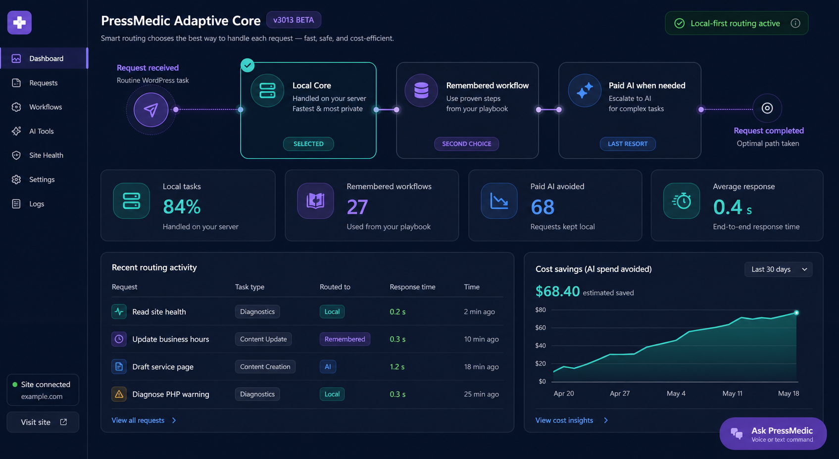 PressMedic adaptive local-first workflow and performance interface